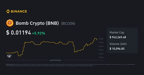 Bomb Crypto (BNB) Price 